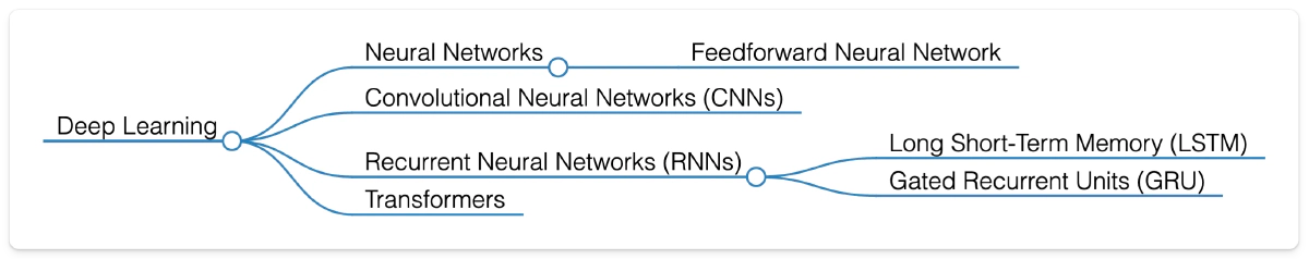 Deep Learning