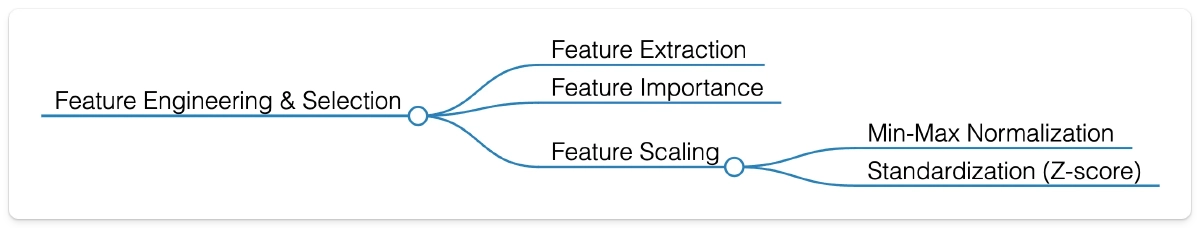 Feature Engineering and Selection