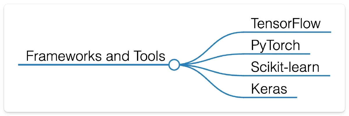 Frameworks and Tools