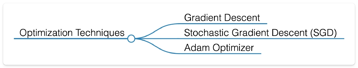 Optimization Techniques