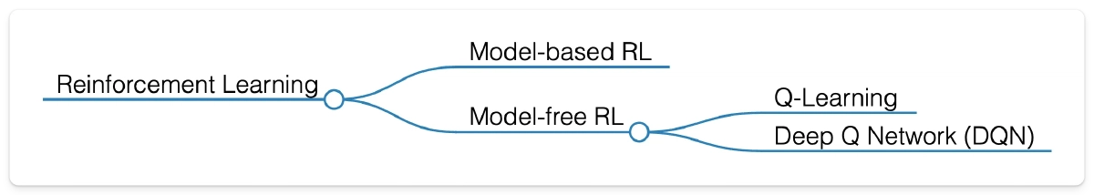 Reinforcement Learning